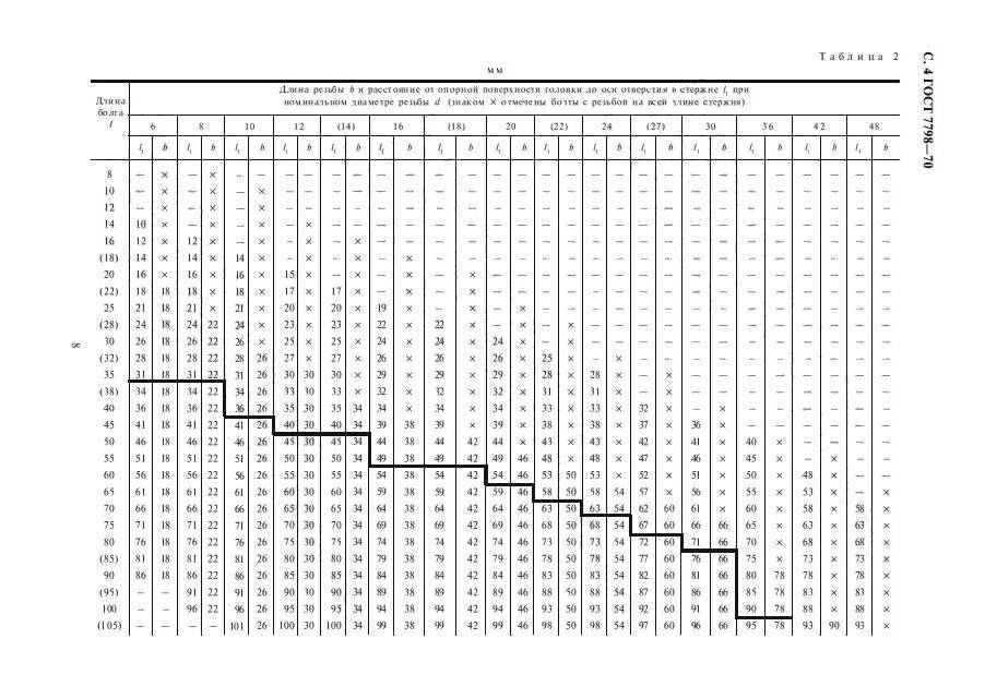 Класс прочности по ГОСТ 7798-70*. ГОСТ 7798-70 маркировка болтов. Классы прочности болтов ГОСТ 7798-70. Маркировка болтов по прочности расшифровка.