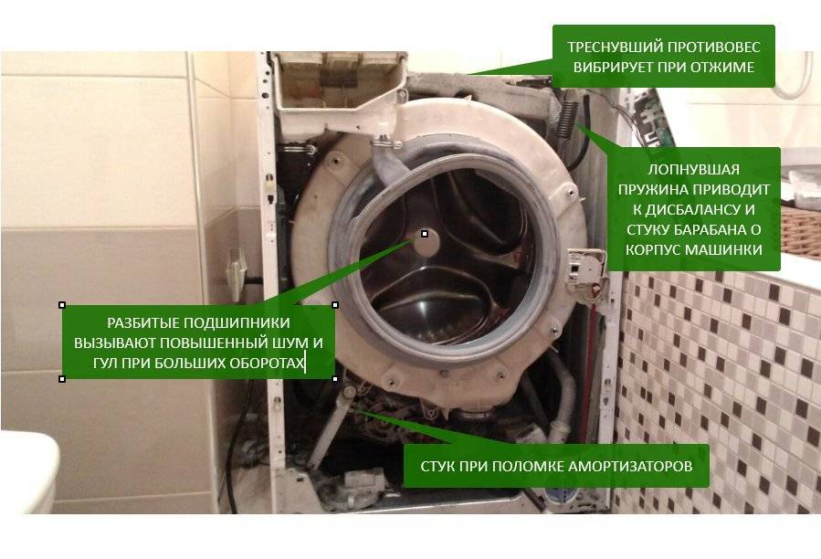 Основные причины шума в стиральной машине и методы устранения