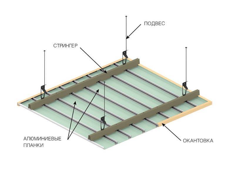 Подвесной потолок: разновидности и особенности монтажа