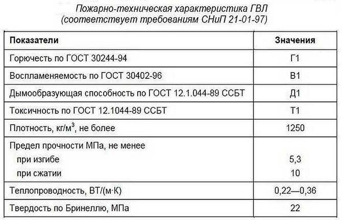 Технология монтажа перегородок из гкл по системе кнауф: устройство межкомнатных конструкций серии c112 из гипсокартона