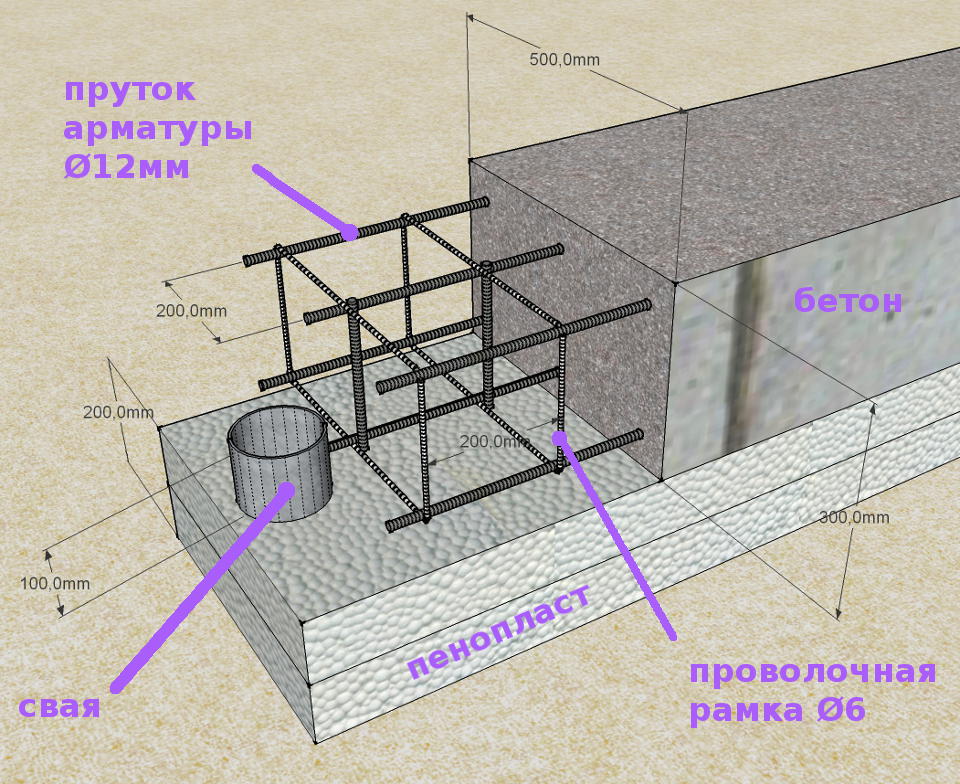 Армирование ленточного ростверка свайного фундамента чертеж