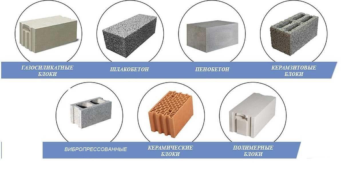 Основные характеристики газоблока: виды, правила выбора, производство