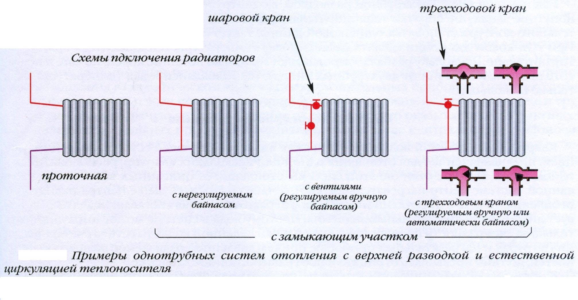 Подключение радиатора отопления к двухтрубной системе — схемы, инструкция по монтажу