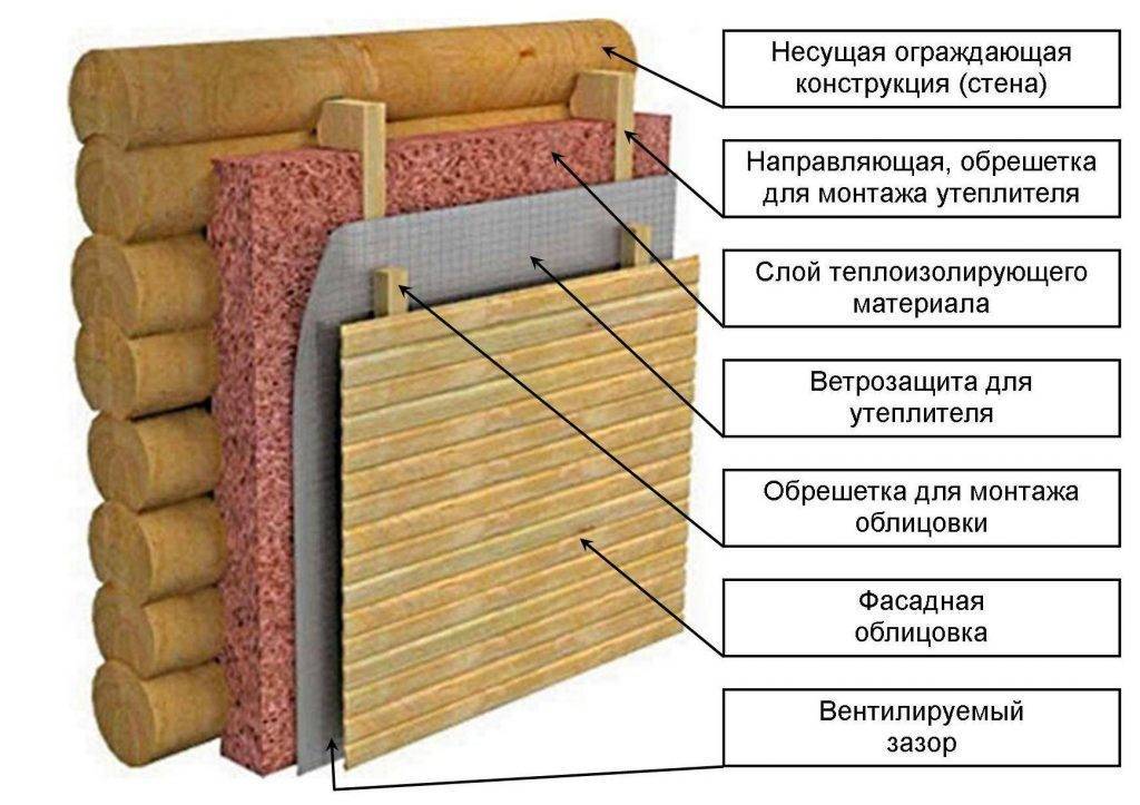 Как утеплить стену в угловой квартире изнутри или снаружи в панельном и кирпичном доме
