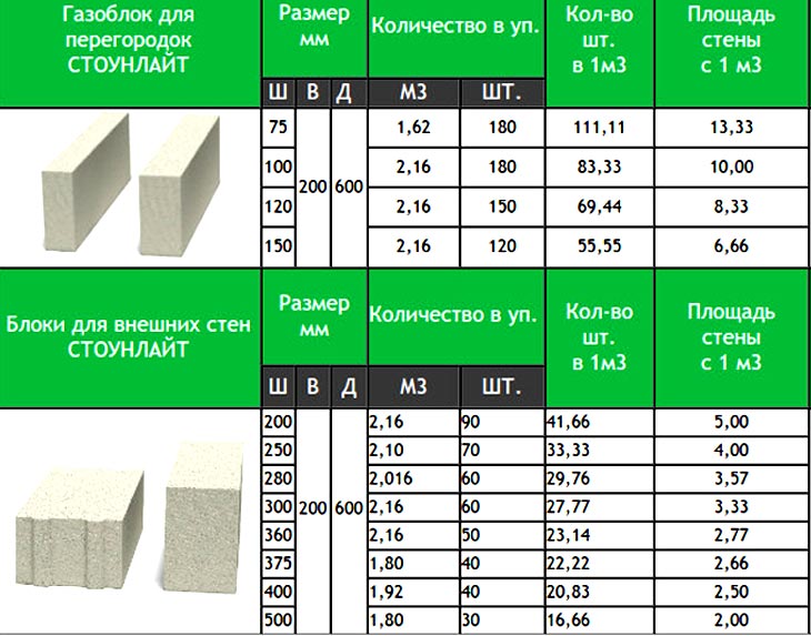 Бизнес план пеноблоки расчет