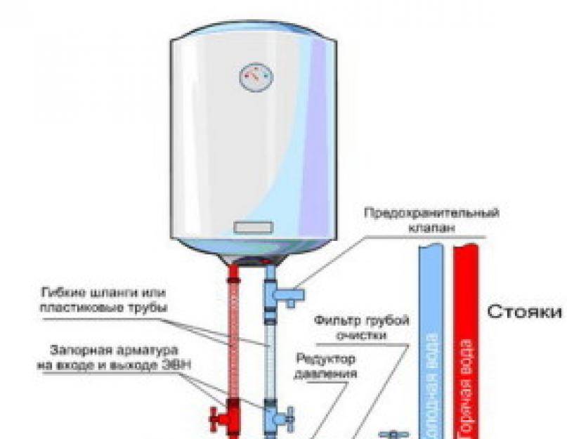 Схема подключения бойлера к водопроводу и электросети