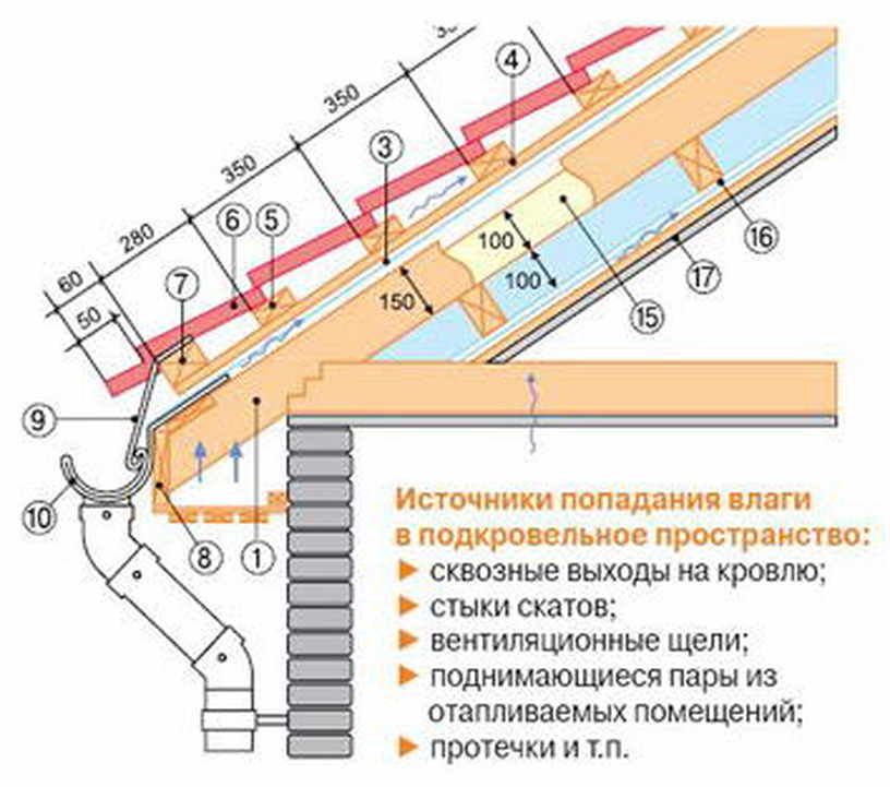 Монтаж металлочерепицы пошаговая инструкция для чайников