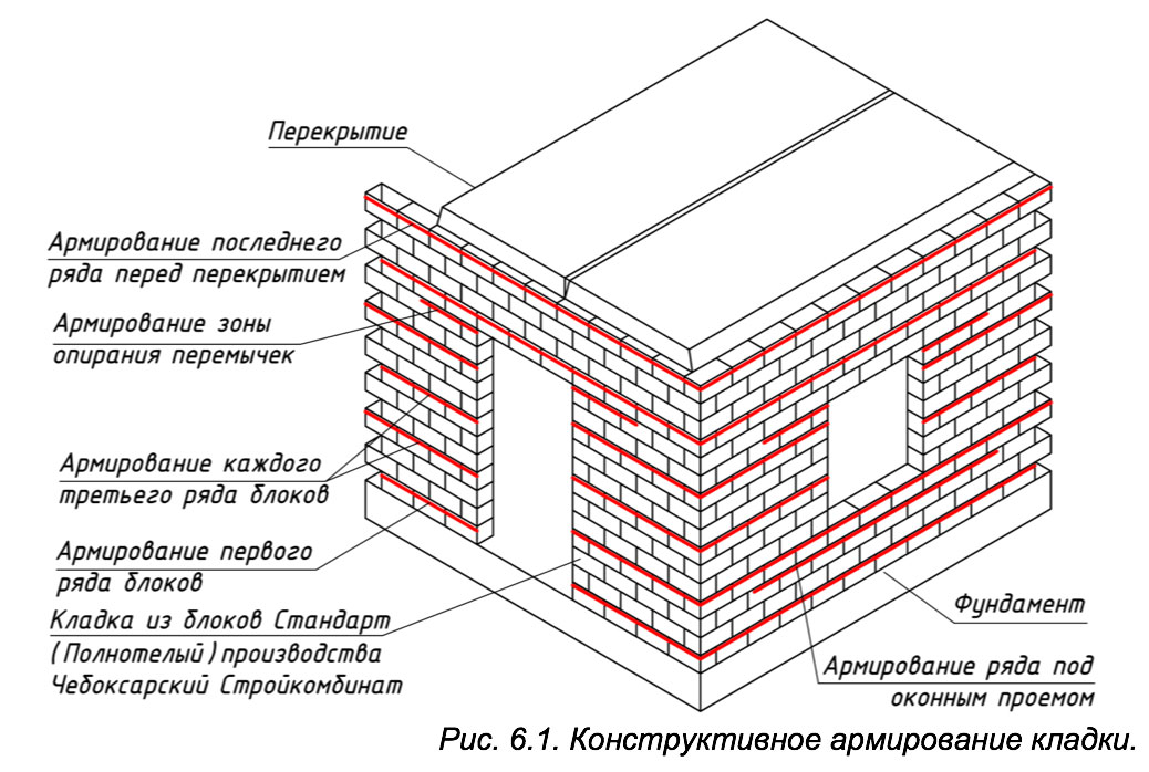 Гараж из керамзитобетонных блоков с фундаментом и односкатной крышей своими руками