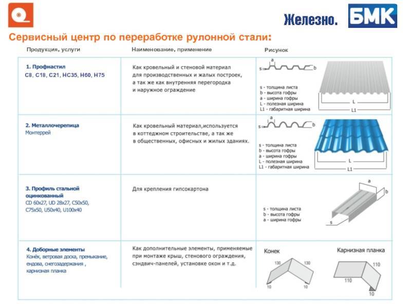 Виды профилей для гипсокартона и их назначение фото и описание