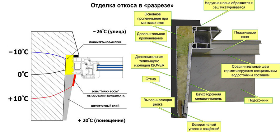 Короб оконного откоса