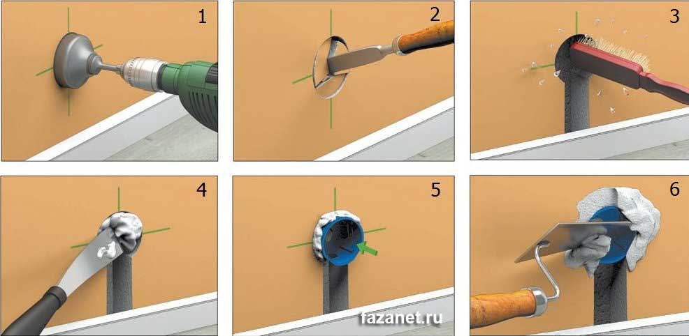 Подрозетник для гипсокартона: как установить или сделать отверстие в гкл, расстояние между подрозетниками и монтаж своими руками