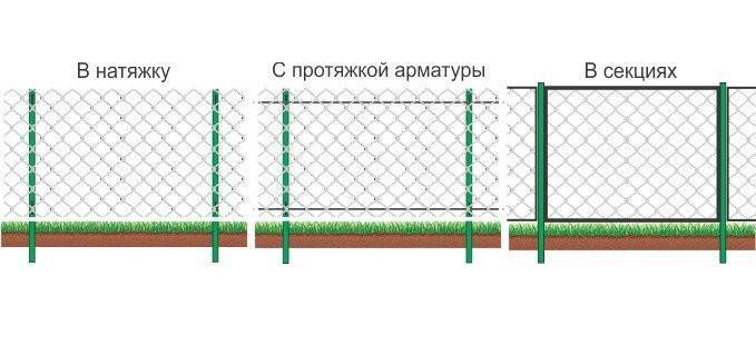 Как натянуть сетку рабицу на забор - порядок работ