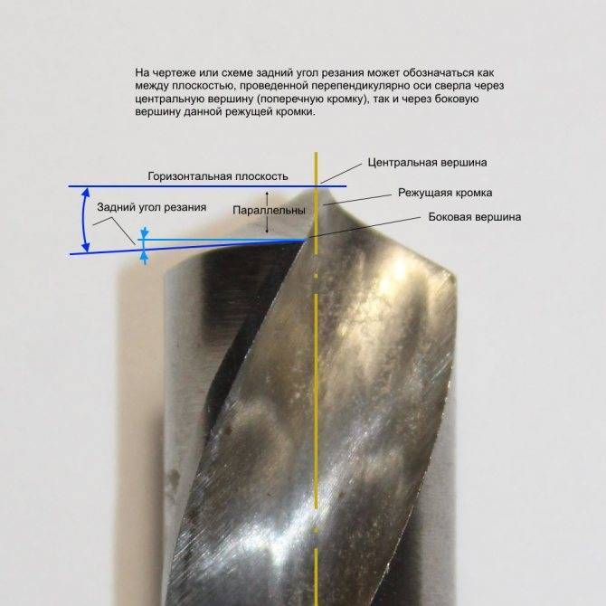 Как правильно заточить сверло по металлу: угол заточки, приспособления - строительство и ремонт