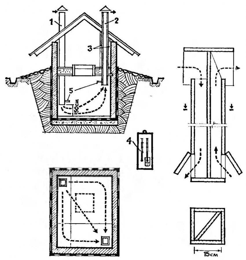 Вентиляция в погребе с одной и двумя трубами - схемы, устройство - строительство и ремонт