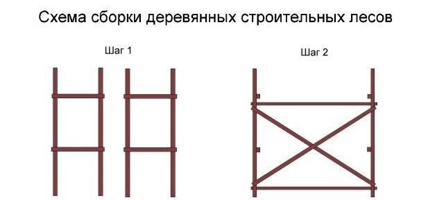 Деревянные леса своими руками чертежи