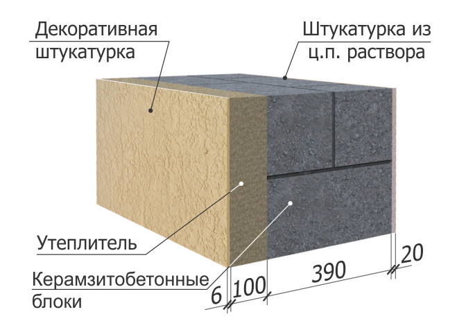Фундамент для дома из керамзитобетонных блоков: выбор и монтаж