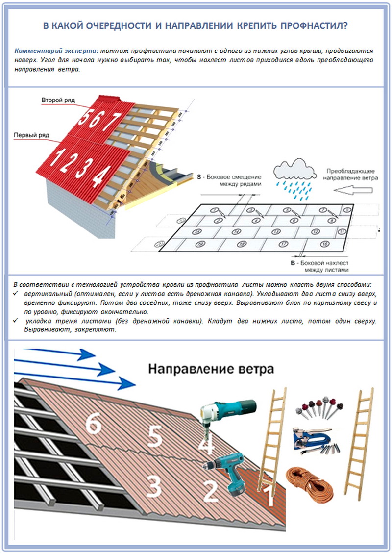 Профлист укладка на крышу схема