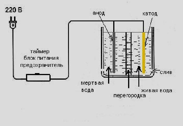 Схема активатора живой воды