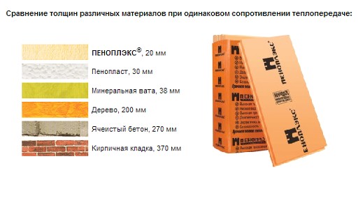 Пенопласт или пеноплекс: на чем остановить свой выбор?