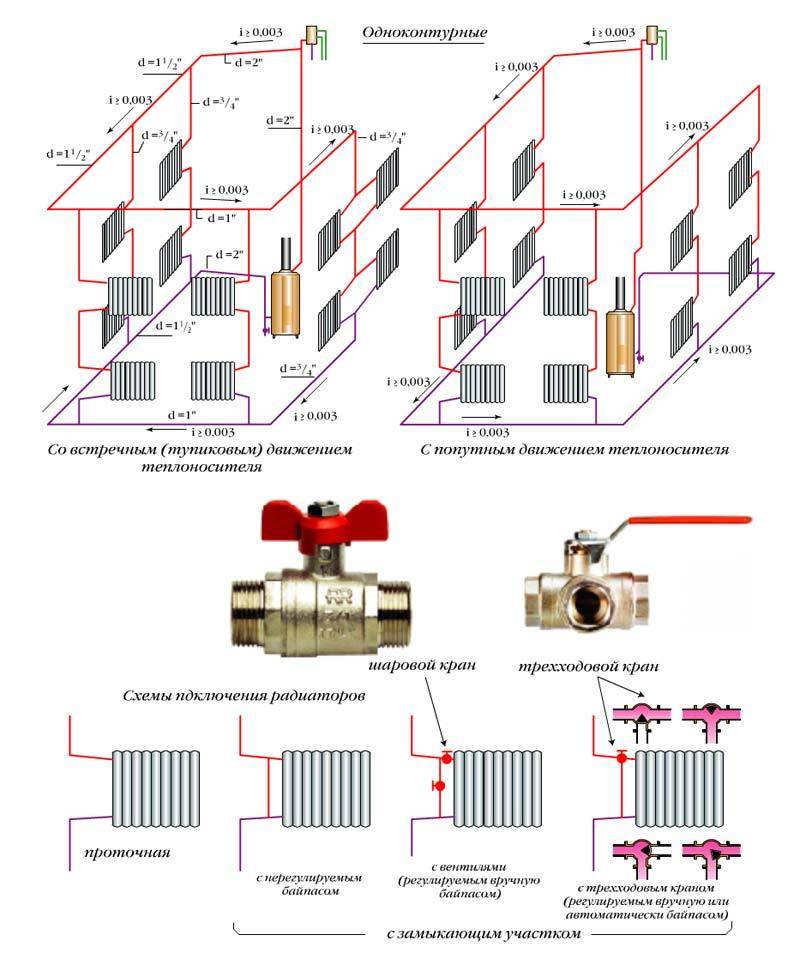 Схемы однотрубной системы отопления