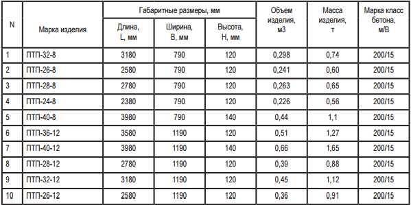 Влагостойкие пазогребневые плиты – описание, размеры, производители, использование | gipsokart.ru