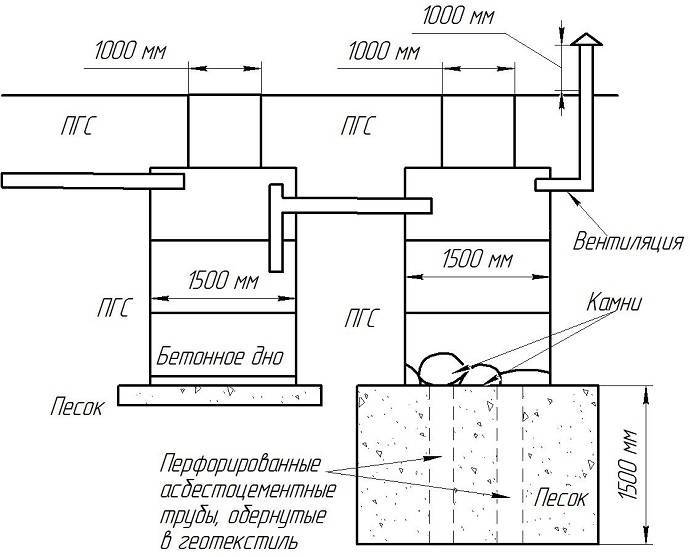 Как делать септик в частном доме правильно схема