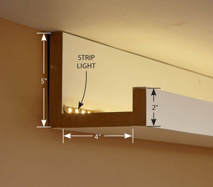 Потолок с подсветкой по периметру: инструкция по изготовлению своими руками