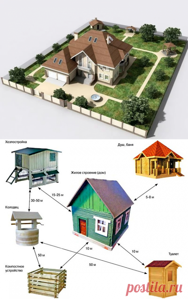Разрешение на строительство дома или дачи на своем участке. как получить и какие документы нужны?