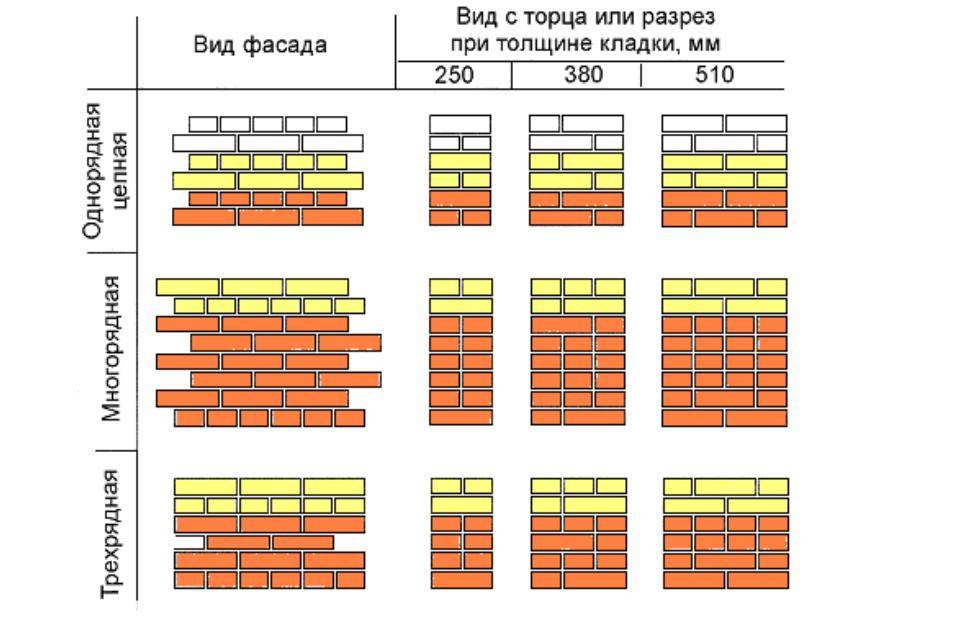 Как определить несущую стену в панельном, кирпичном, монолитном доме и хрущевке