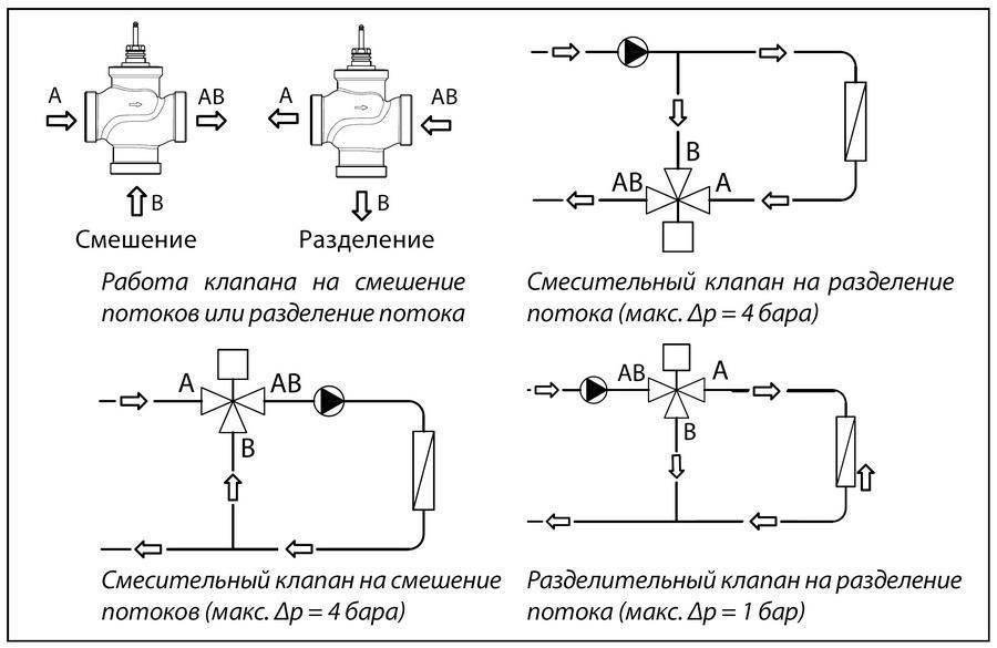 Трехходовой клапан с сервоприводом для котла отопления: устройство, принцип работы и схема подключения
