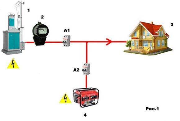 Схема подключение однофазного генератора к трехфазной сети дома -