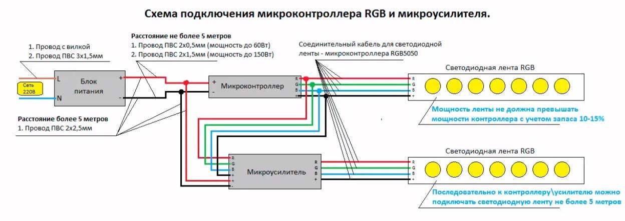 Какой провод для подключения светодиодной ленты