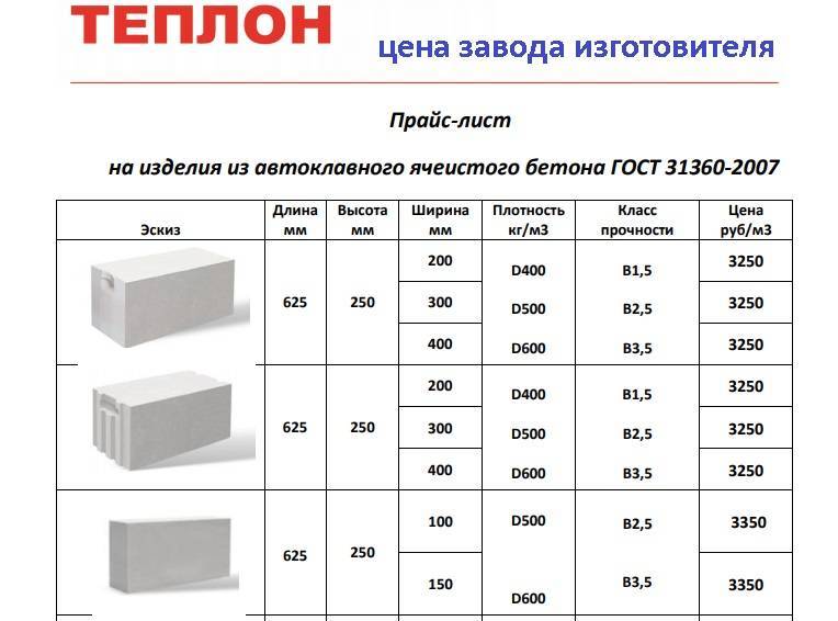 История производства газобетона. классификация, свойства, характеристики.
