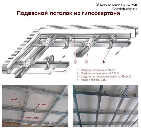 Подвесной потолок армстронг: преимущества и характеристики