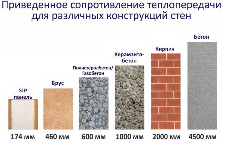 Как правильно определить оптимальную толщину стен из газобетона