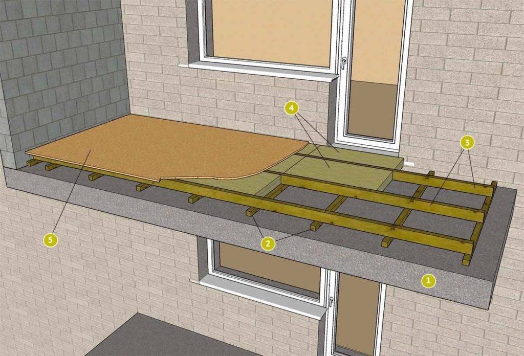 Плитка на балконе - особенности выбора и укладки