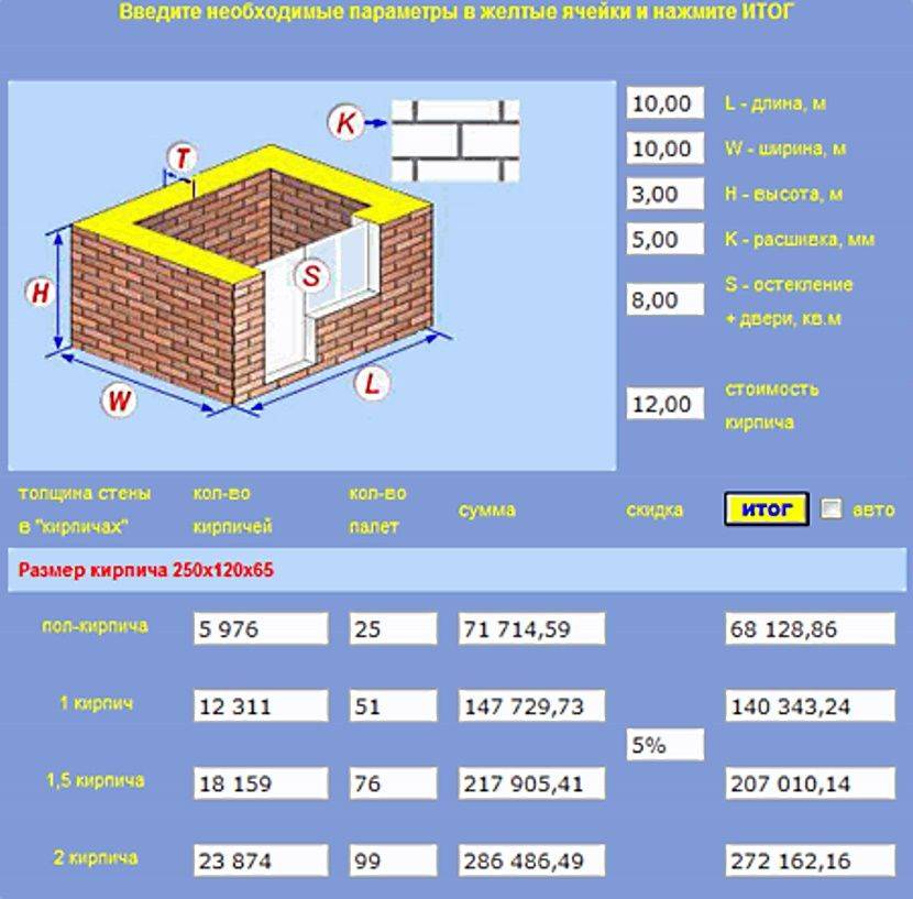 Калькулятор газоблоков на дом: что он может посчитать и как проверить правильность расчетов