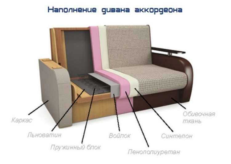 Виды наполнителей для диванов.как выбрать наполнитель дивана.какой наполнитель для дивана лучше