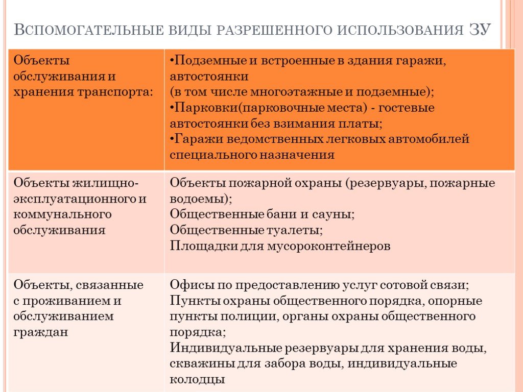 Виды разрешенного использования объекта недвижимости в техническом плане