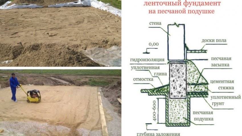 Фундамент на глинистой почве