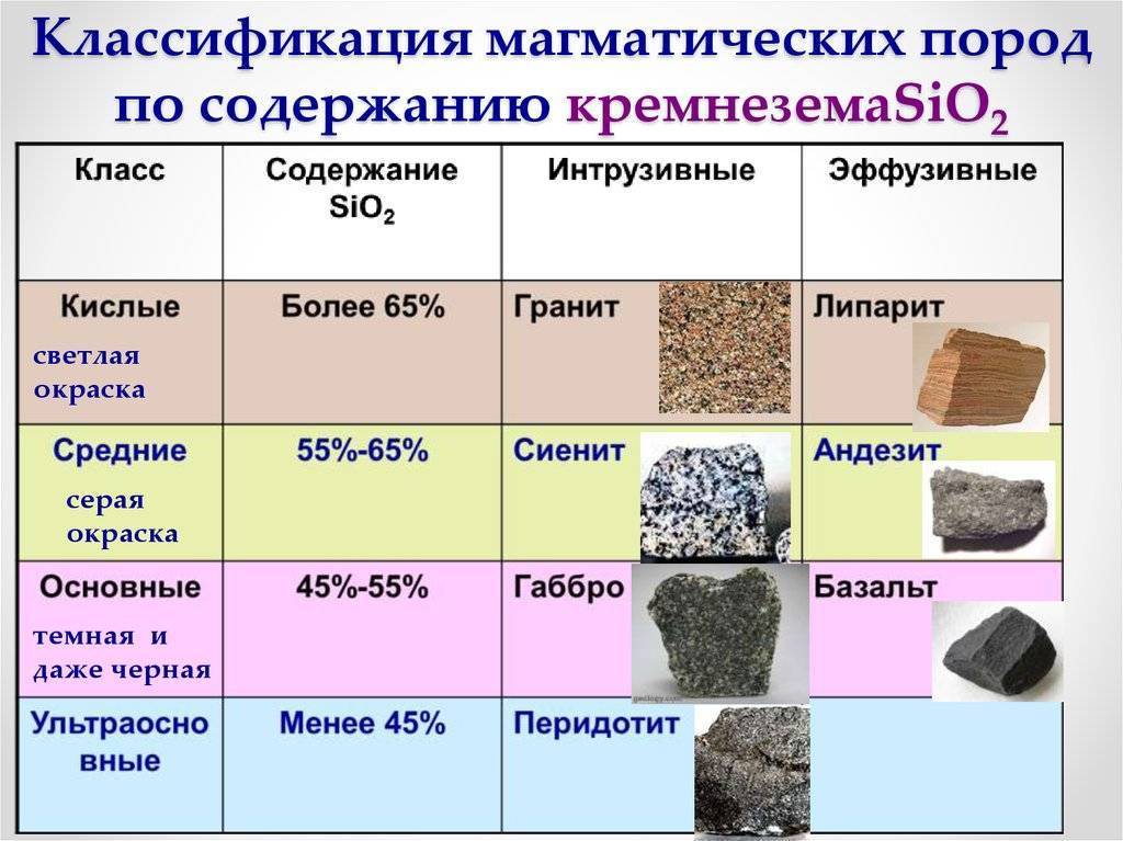 Система стандартных образцов состава и свойства вещества и материалов относится