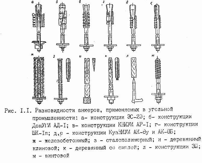 Что такое анкер, основные виды анкеров