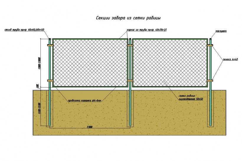 Как сделать забор из сетки рабицы — пошаговая инструкция!