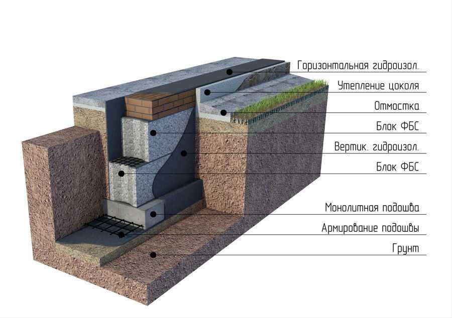 Пирог фундамента из фбс