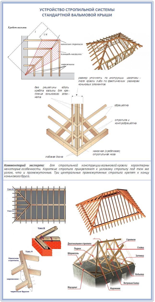 Схема стропильной системы вальмовой крыши чертеж