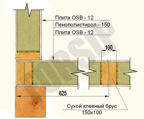 Дом из сип-панелей: какую толщину выбрать для пола первого этажа