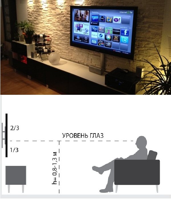 Правильное крепление телевизора на стену своими руками