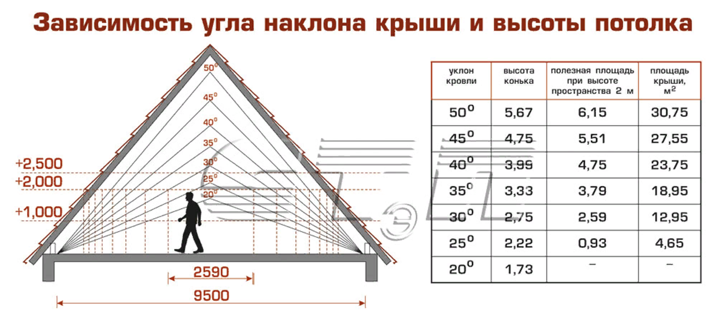 Расчет односкатной крыши | стройсоветы