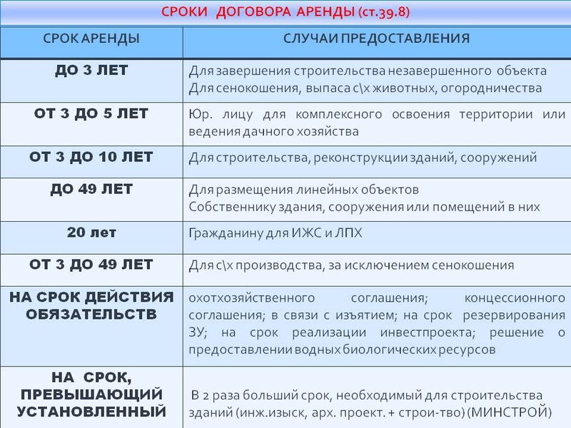 Аренда земли сельскохозяйственного назначения