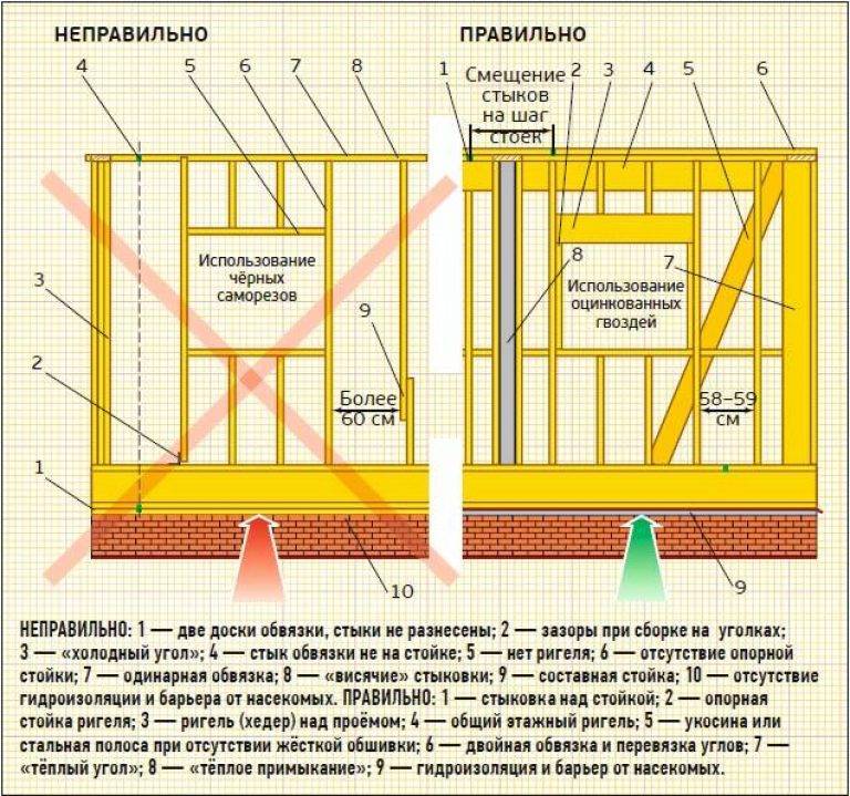 Ленточный фундамент для дома: виды, устройство, расчет